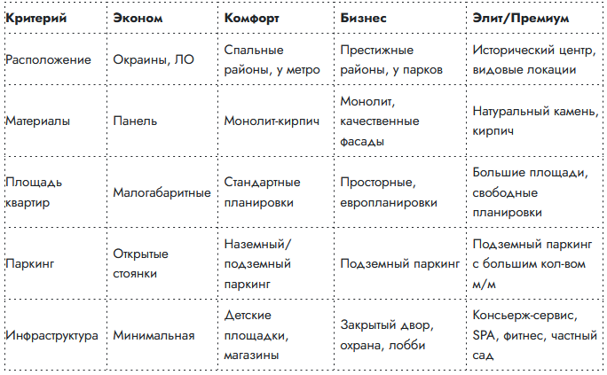 стоимость новостроек спб